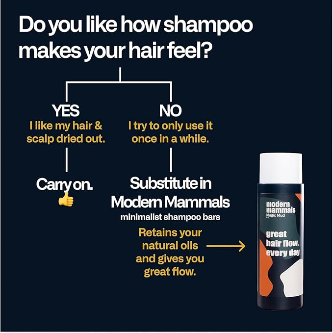 Modern Mammals Men's Shampoo Alternative I Sulfate Free CoWash I Enhances Natural Hair Volume I Lather Free, Cleansing, Hydrating, Replaces Conditioner, 2 in 1, I Barber Recommended I 8oz bottle