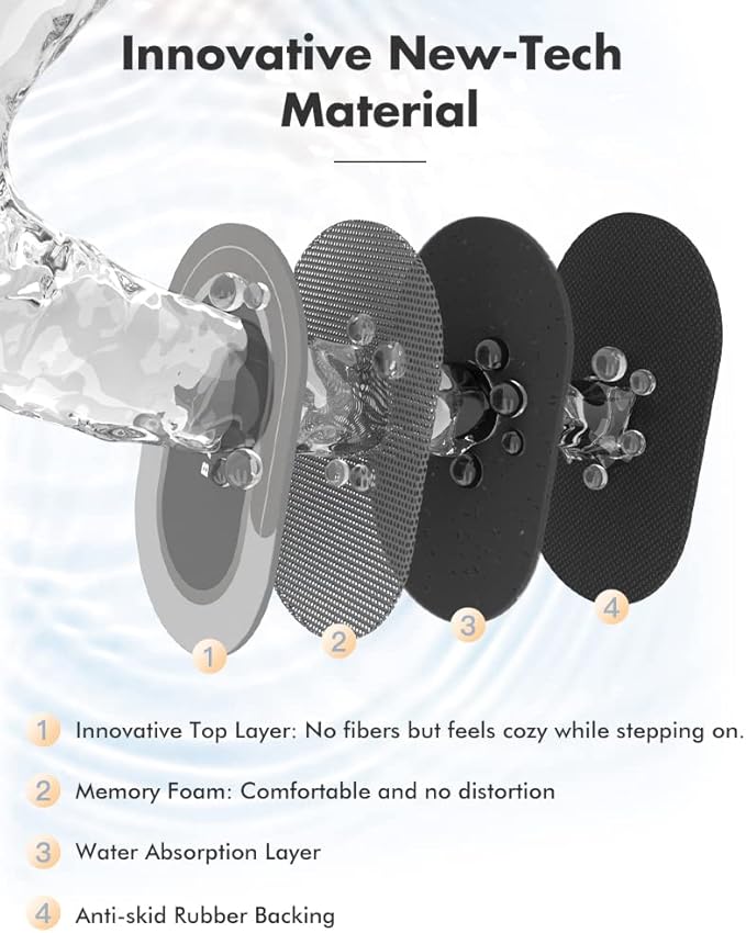 MontVoo Bath Mat - Non Slip, Quick Dry, Stain Resistant Bath Mat Rug for Bathroom Floor - Easy Care Shower Rug for Outside Bathtub - 20"x32" Grey