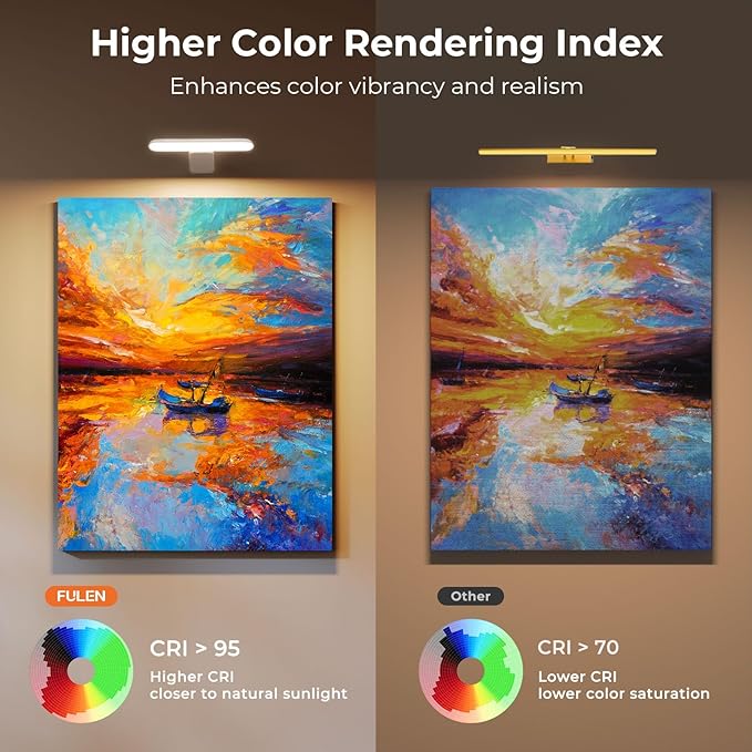 FULEN Picture Lights Battery Operated, Rechargeable Picture Frame Lights for Wall, LED Cordless Wall Lights for Arts,Paintings,Gallery&Dartboard,3 Color Temperatures, Remote Control,White