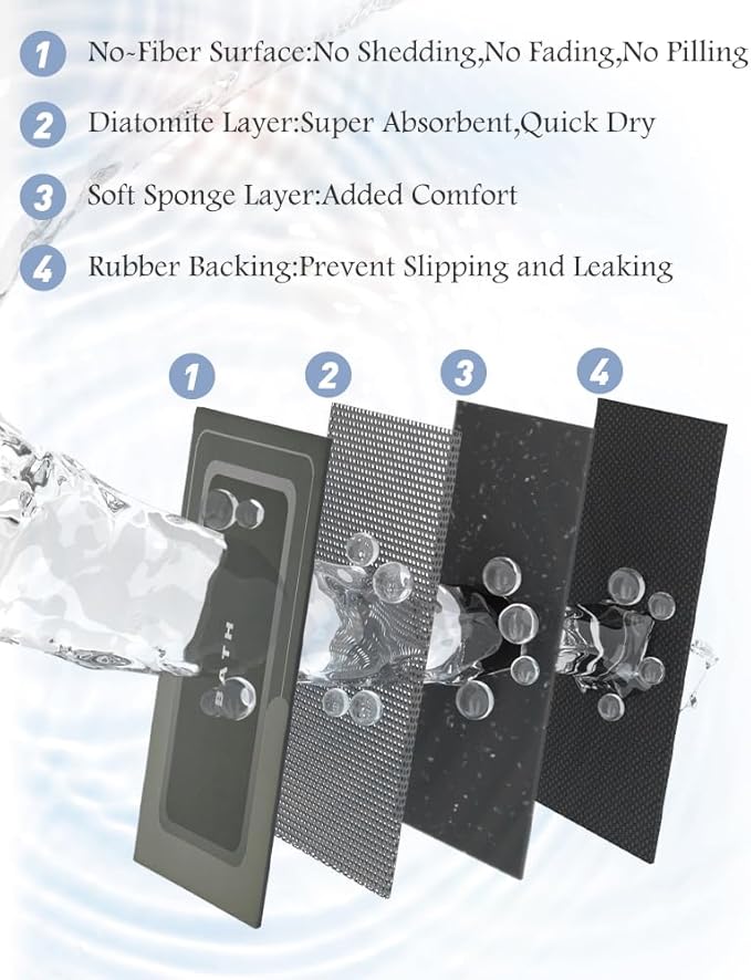 Bath Mat-Bathroom Mat Rug Non Slip Super Absorbent Stain Resistant Quick Dry Thin Bathroom Rug-Bath Mats for Bathroom Floor Bathtub Vanity-Bathmat Bath Rug Easy Care-24"x35",Darkgrey