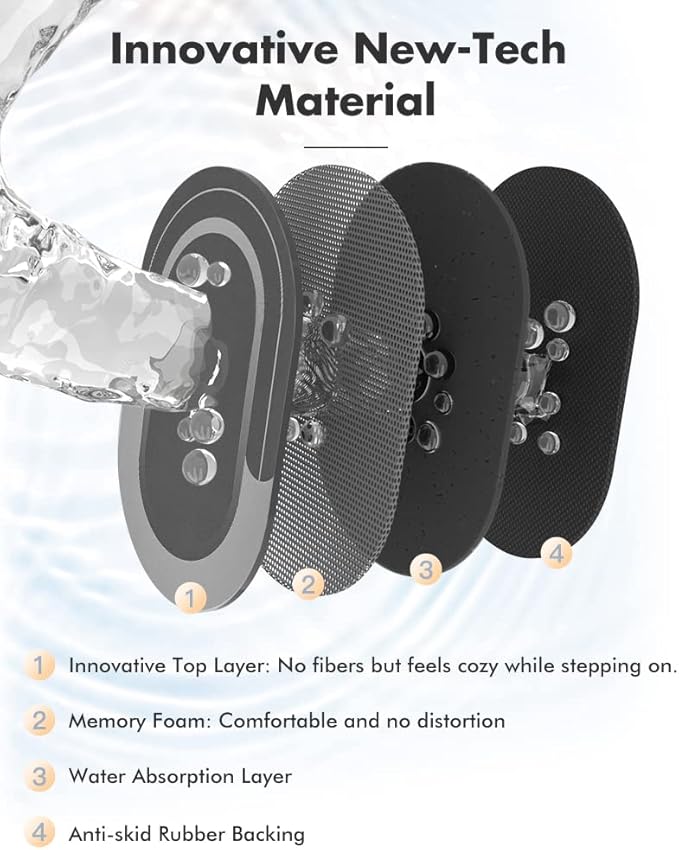 MontVoo Bath Mat - Non Slip, Quick Dry, Stain Resistant Bath Mat Rug for Bathroom Floor - Easy Care Shower Rug for Outside Bathtub - 17"x27" Darkgrey