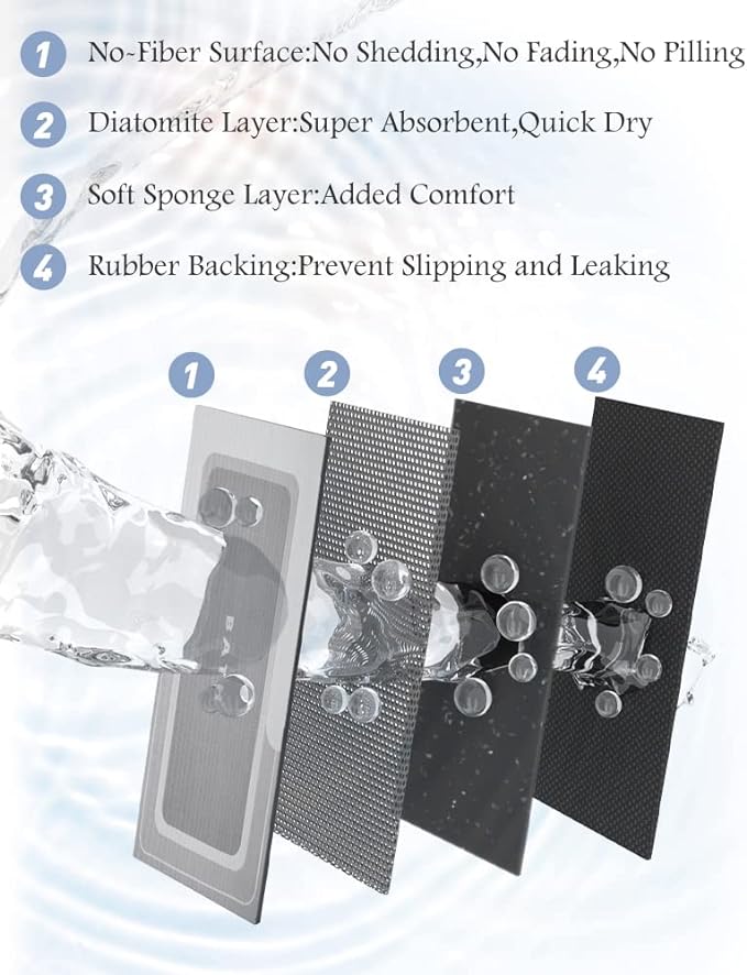 MontVoo-Bath Mat-Bathroom Mat Rug Non Slip Super Absorbent Stain Resistant Quick Dry Thin Bathroom Rug-Bath Mats for Bathroom Floor Bathtub Vanity-Bathmat Bath Rug Easy Care 17"x35" Grey