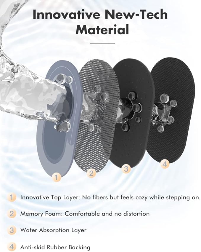 MontVoo Bath Mat - Non Slip, Quick Dry, Stain Resistant Bath Mat Rug for Bathroom Floor - Easy Care Shower Rug for Outside Bathtub - 20"x32" Blue