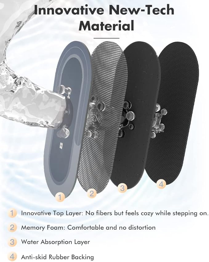 MontVoo Bath Mat Runner - Long Non Slip Absorbent Quick Dry Thin Bath Rug for Bathroom Floor Mat - Rubber Backed - Stain Resistant - Easy Care - Blue17 x50