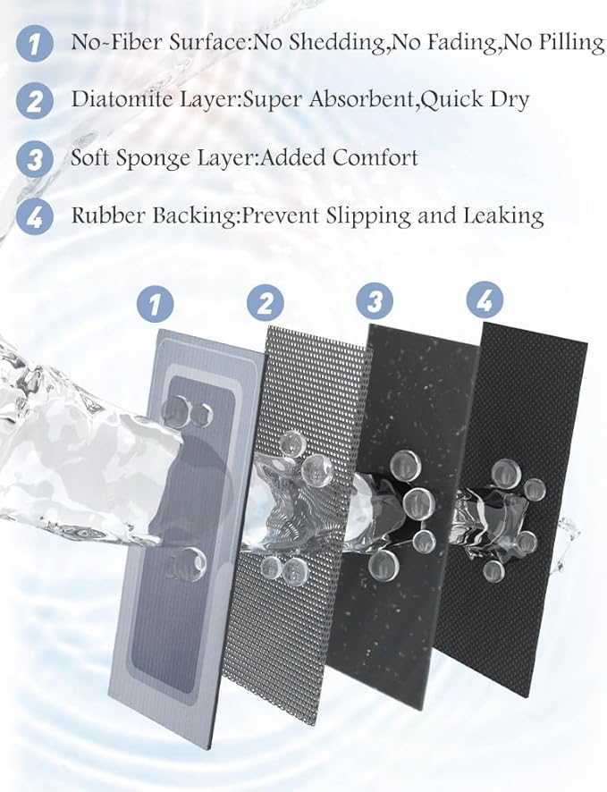 MontVoo Bath Mat & Runner - Long Non Slip Super Absorbent & Quick Dry - Thin Bath Mat Fits Under Door - 17"x70" Blue