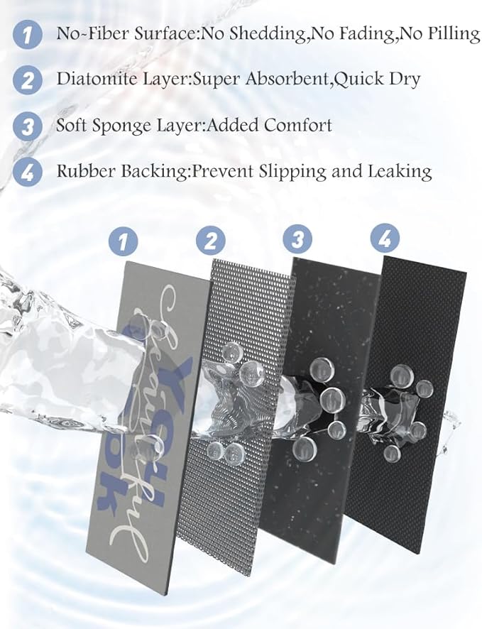 MontVoo-Bath Mat-Bathroom Mat Rug Non Slip Super Absorbent Stain Resistant Quick Dry Thin Bathroom Rug-Bath Mats for Bathroom Floor Bathtub Vanity-Bathmat Bath Rug Easy Care 17"x35" Blue-Look