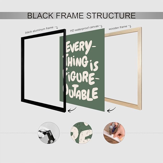 Trendy Sage Green Everything Is Figureoutable Wall Art, Office Motivational Quote Poster Wall Decor, Inspirational Positive Affirmations Wall Decor for Classroom Kids Room 24x36in Framed