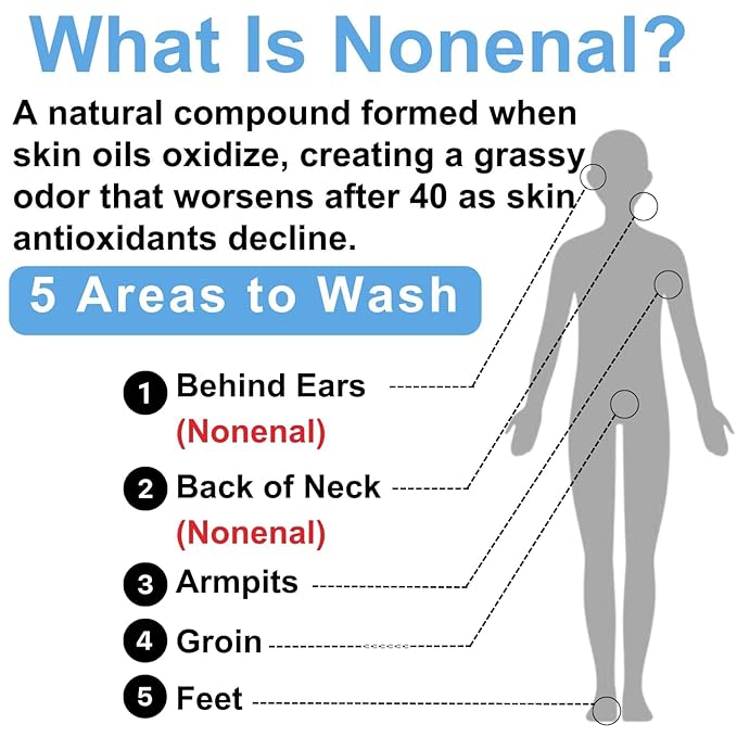 Mirai Clinical Persimmon Soap Bar for Body Odor (Pack of 4 – 100g Each) – Eliminates Nonenal Aging Odor - Deodorizing and Purifying, Japanese Natural Body Odor Soap - Gentle on All Skin Types