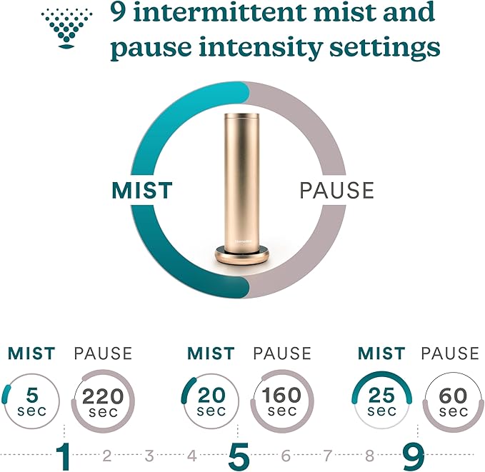 Homedics SereneScent Waterless Home Fragrance Diffuser, Use with Homedics SereneScent Oil (Sold Separately), Patented Air Diffusion Technology, Clean & Natural Fragrance, Enhances Mood, Champagne