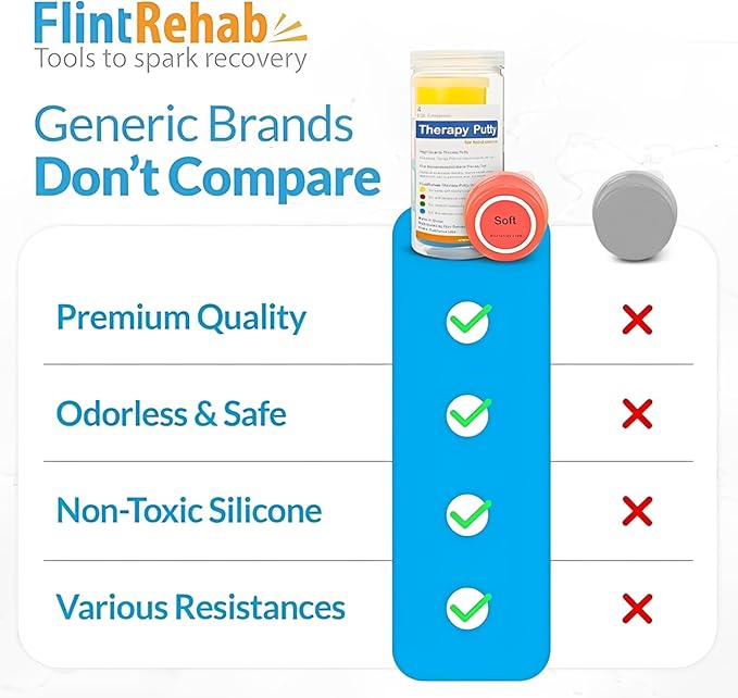 FlintRehab Therapy Putty for Kids & Adults (4 Pack, 3 Oz Each) - Putty for Hand Therapy, Fidgeting & Stress Relief - Non-Toxic Resistive Exercise Putty to Improve hand strength - Set of 4 Strengths