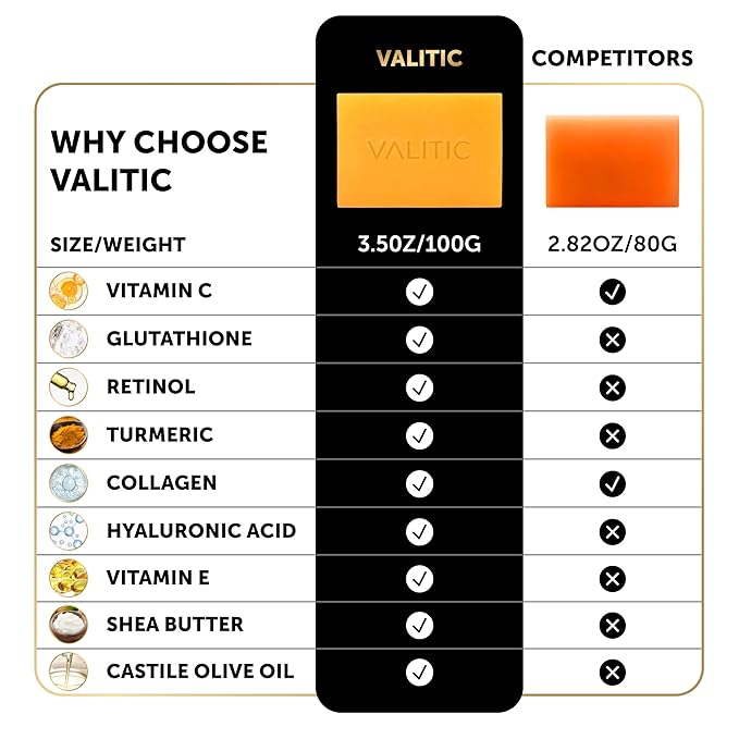 VALITIC Kojic Acid Soap for Hyperpigmentation - with Glutathione, Collagen & Vitamin C - Natural Soap Bars with Turmeric - Original Japanese Complex for Dark Spot Correction - 4 Pack