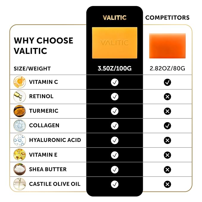 VALITIC Kojic Acid Vitamin C and Retinol Soap Bars with Turmeric for Dark Spot - Original Japanese Complex with Collagen, Hyaluronic Acid, Vitamin E (4 Pack) - with Soap Holder