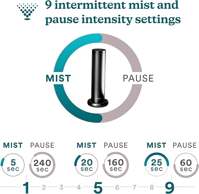 Homedics SereneScent Waterless Home Fragrance Diffuser, Use with Homedics SereneScent Oil (Sold Separately), Patented Air Diffusion Technology, Clean & Natural Fragrance, Enhances Mood, Large Rooms