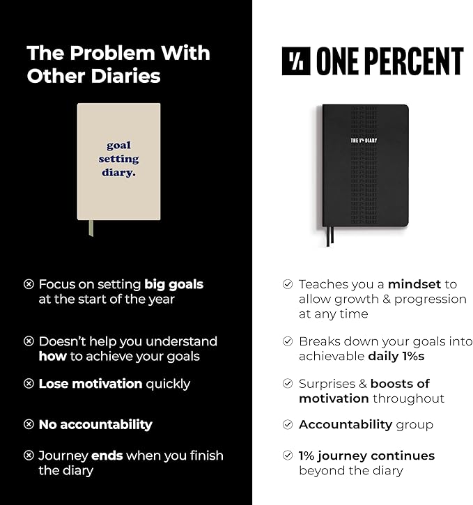 One Percent Diary by Steven Bartlett – Featured On The Diary of a CEO Podcast – Guided Wellness Journal for Men and Women – 90-Day Motivational and Reflection Daily Journal