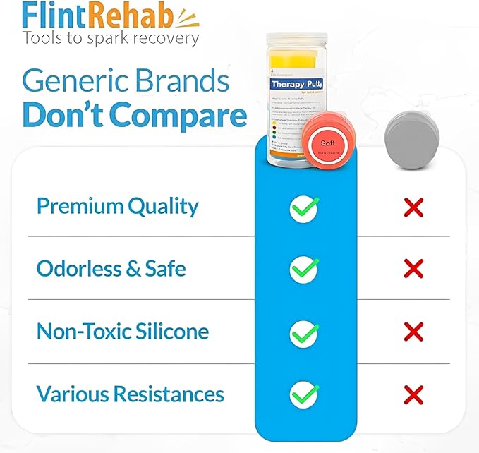 FlintRehab Quality Therapy Putty for Kids & Adults (6 Pack, 3-Oz Each) Thera Putty for Hand Therapy & Fidgeting | Exercise Hand Putty for Hand Strength | Helps Relieve Stress & Anxiety