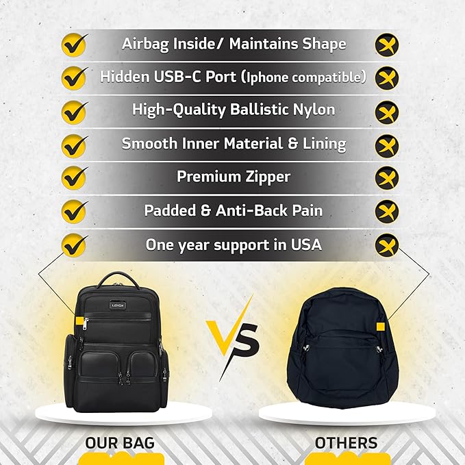 Laptop Business Backpack for Men & Women, Work Backpack Fits 15.6 Inch, Premium Quality Travel Bag with USB Charging Port, Water-Resistant, Durable Ballistic Nylon, Bookbag with Multiple Pockets