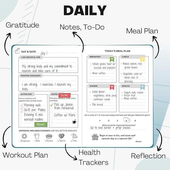 Life & Apples Wellness Journal Planner – Food Log, Fitness Tracker, Habit Tracker, Weight Loss Journal for Diet Tracking and Health Goals, Undated, Size A5 Aquamarine