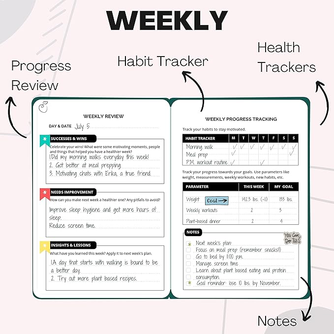 Life & Apples Wellness Journal Planner – Food Log, Fitness Tracker, Habit Tracker, Weight Loss Journal for Diet Tracking and Health Goals, Undated, Size A5, Leopard