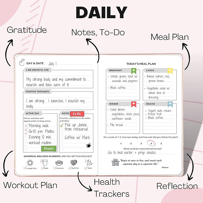 Life & Apples Wellness Journal Planner – Food Log, Fitness Tracker, Habit Tracker, Weight Loss Journal for Diet Tracking and Health Goals, Undated, Size A5 Rose Gold
