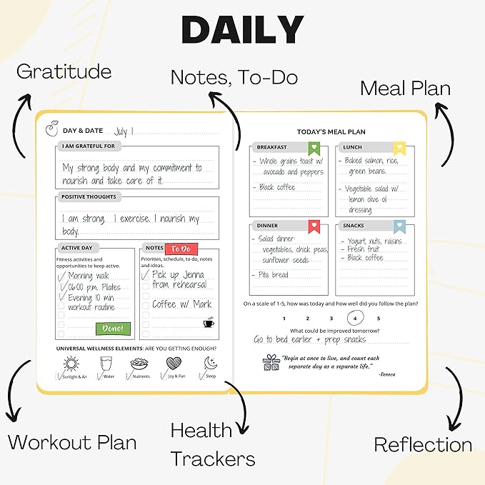 Life & Apples Wellness Journal Planner – Food Log, Fitness Tracker, Habit Tracker, Weight Loss Journal for Diet Tracking and Health Goals, Undated, Size A5 Yellow