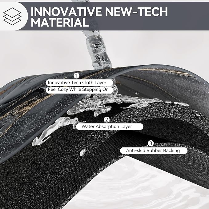 Non Slip Bath Mat Ultra Thin Bathroom Rug Fit Under Door, Rubber Backing Quick Dry Super Absorbent Washable Shower Bath Mats Grey 24x36