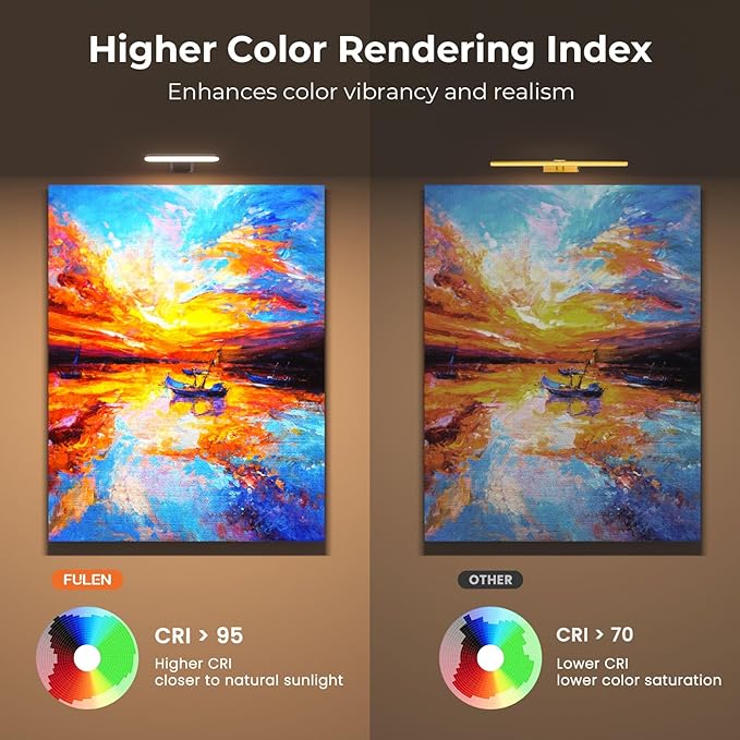 FULEN Rechargeable Picture Lights for Wall, Wall Lights Battery Powered with Remote, Art Lights for Paintings, Picture Frame Lights for Wall,Dart Board Light with 3 Color Temperatures,Black