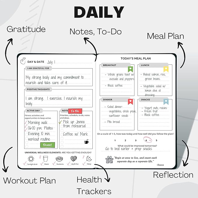 Life & Apples Wellness Journal Planner – Food Log, Fitness Tracker, Habit Tracker, Weight Loss Journal for Diet Tracking and Health Goals, Undated, Size A5, Black